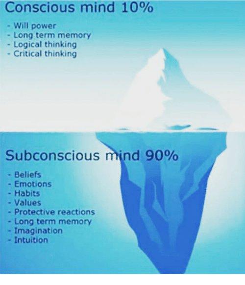Conscious & Subconscious Iceberg
