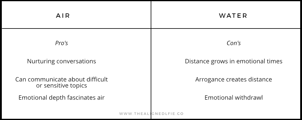 Air + Water | Relationship Compatibility Astrology