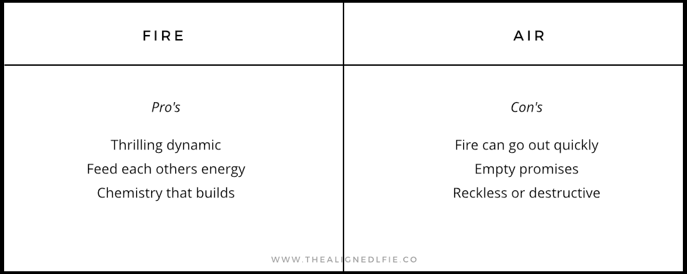 Fire + Air | Relationship Compatibility Astrology