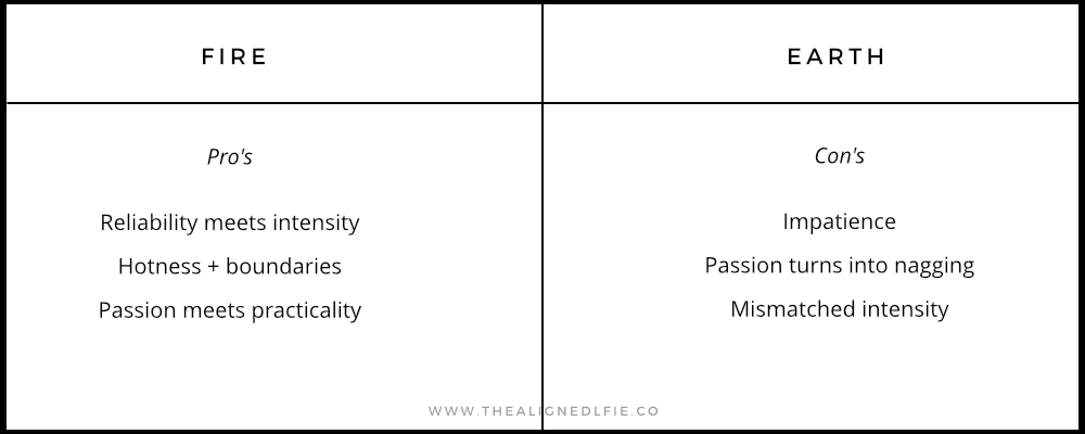 Fire + Earth | Relationship Compatibility Astrology