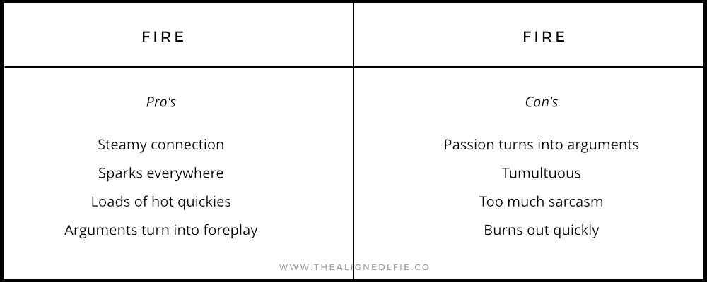 Fire + Fire | Relationship Compatibility Astrology