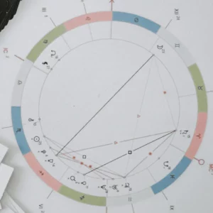 Astrology | The Aligned Life Blog